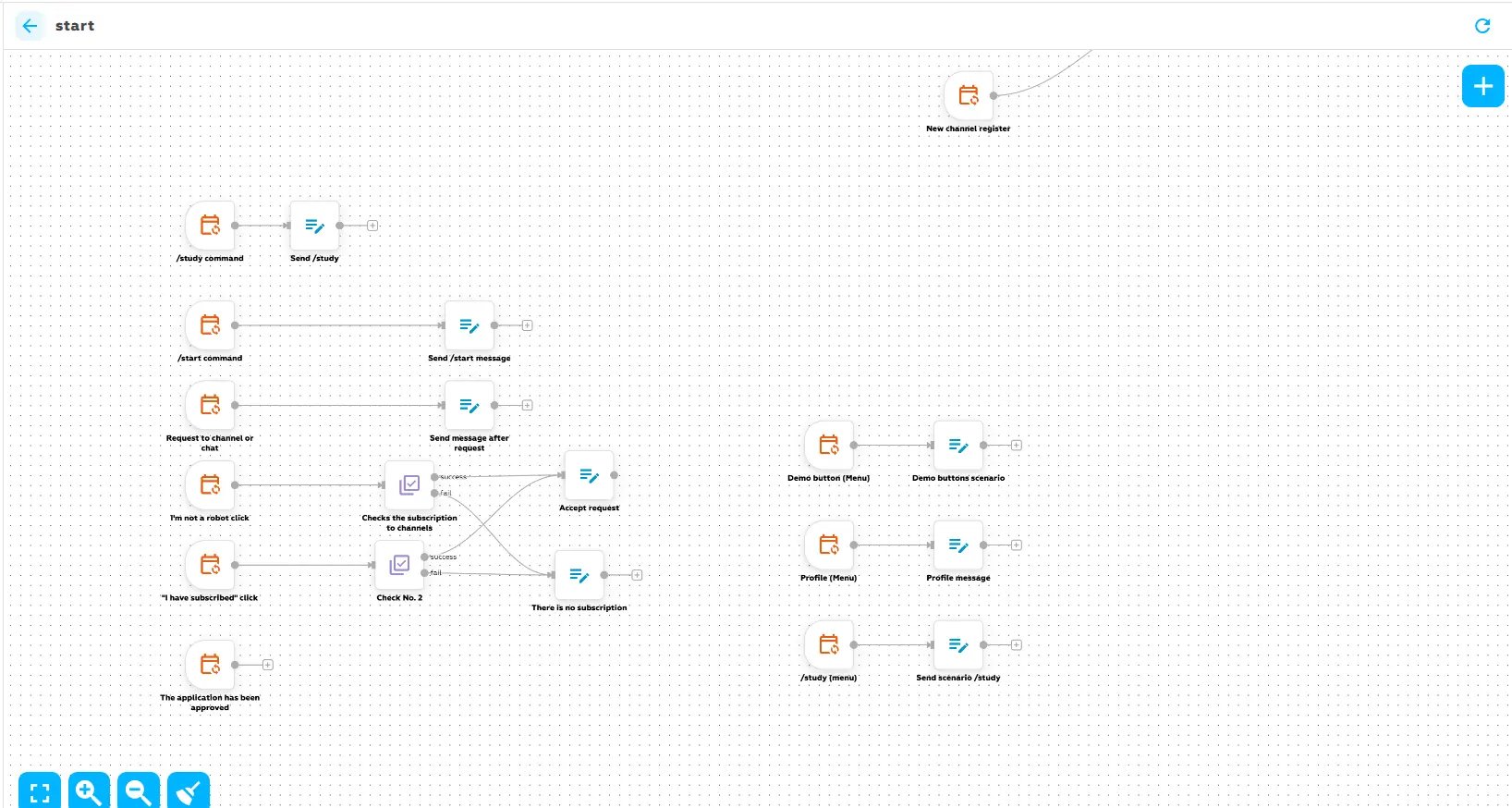 Визуальный конструктор Telegram-ботов