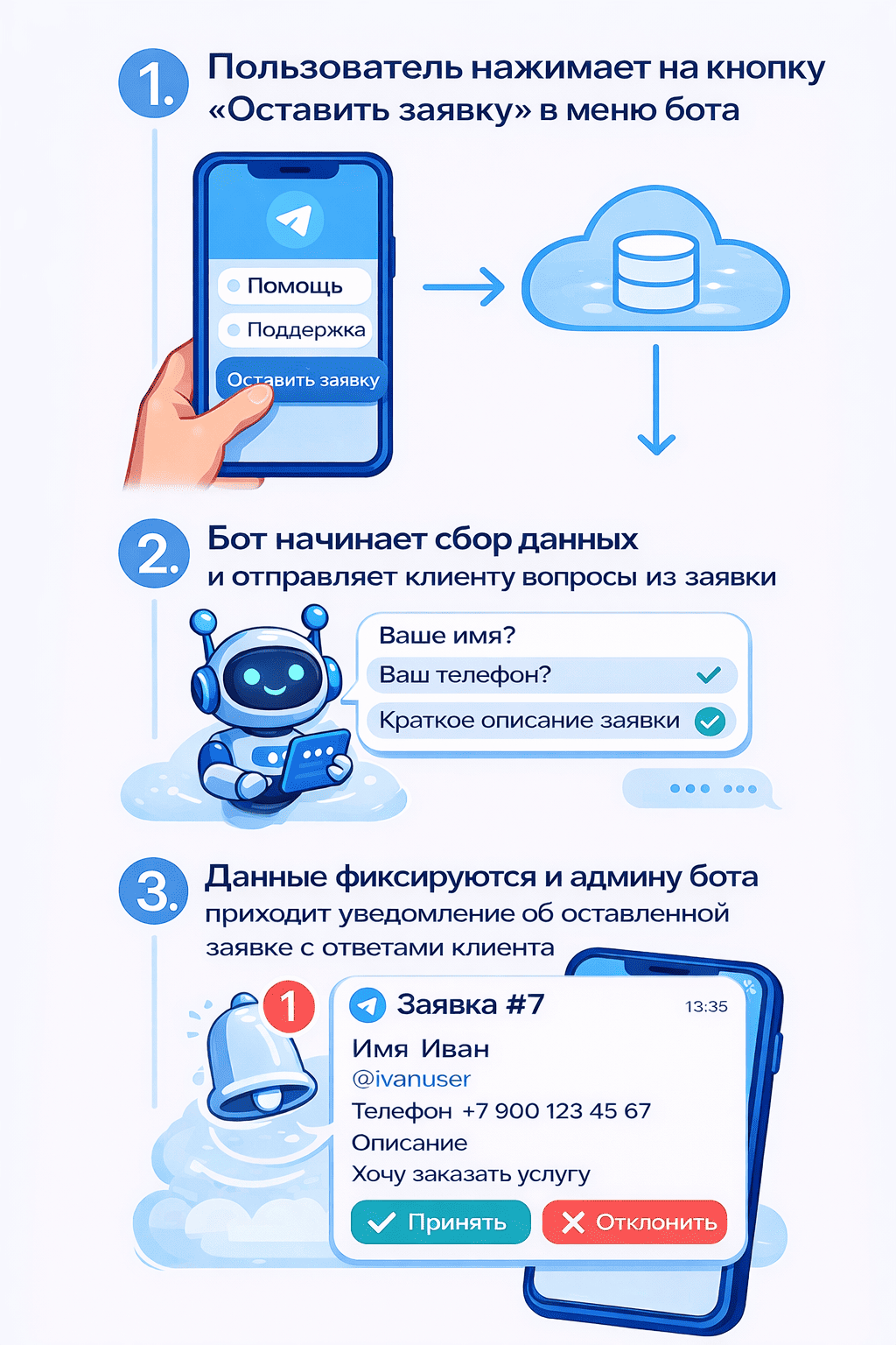 Сделать Telegram канал по заявкам