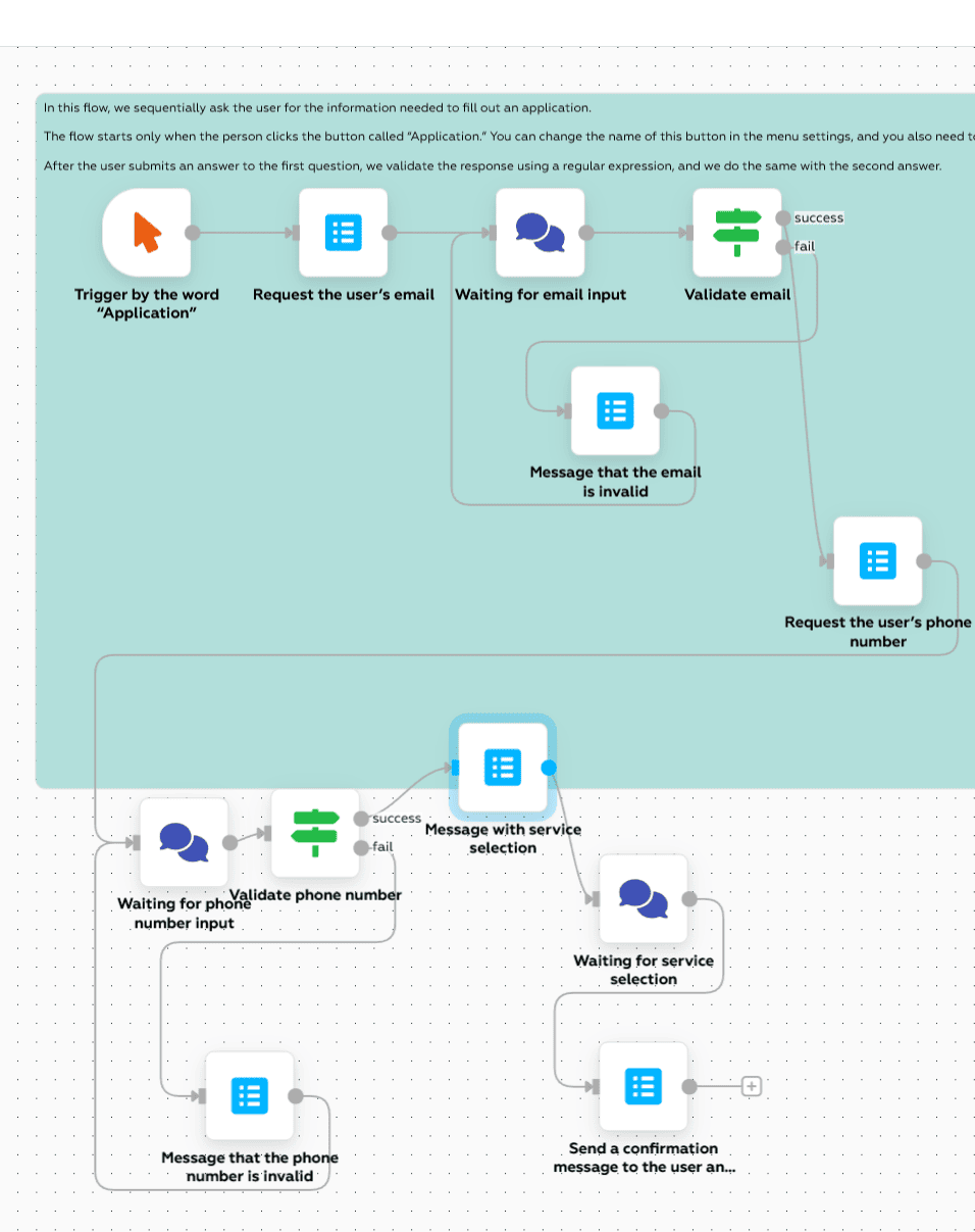 Create a Telegram channel for leads (slide 2)