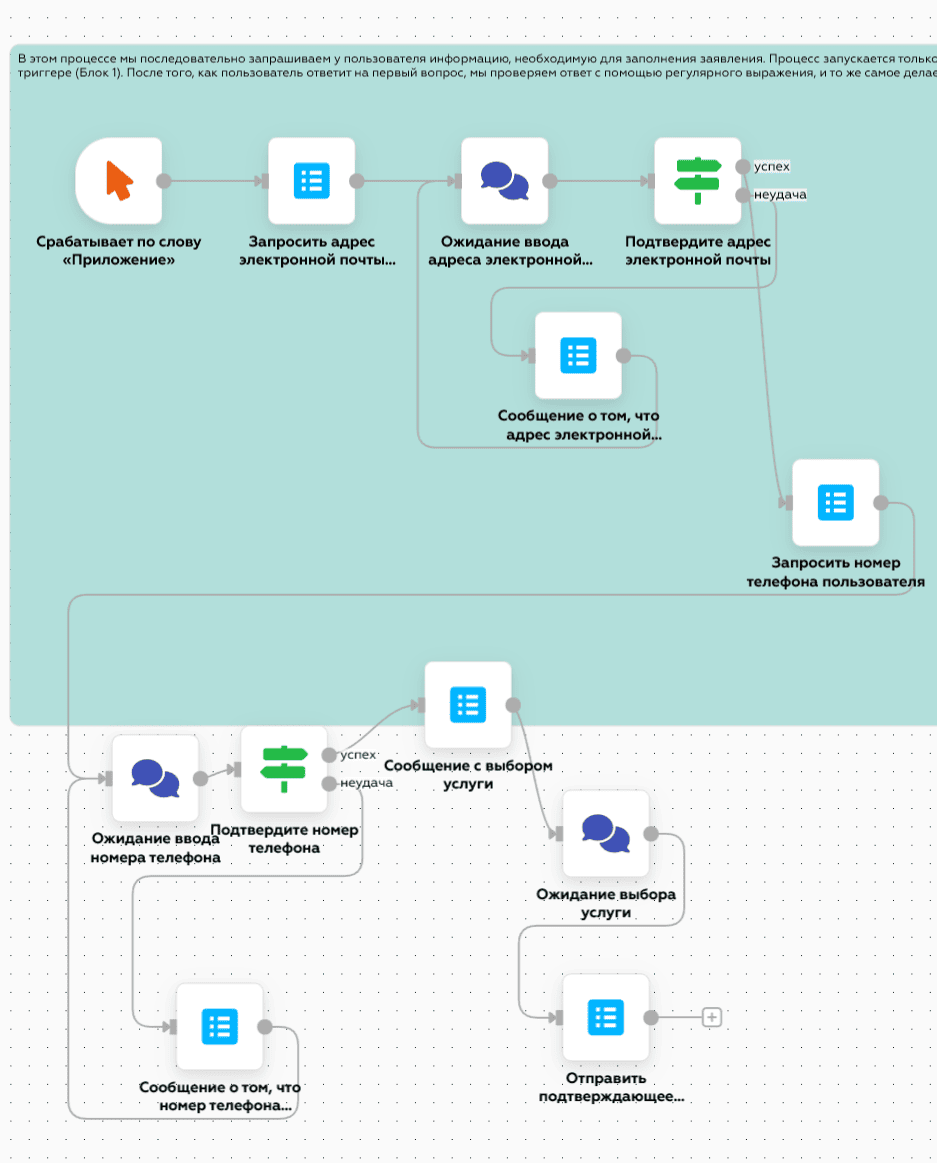Сделать Telegram канал по заявкам (слайд 2)