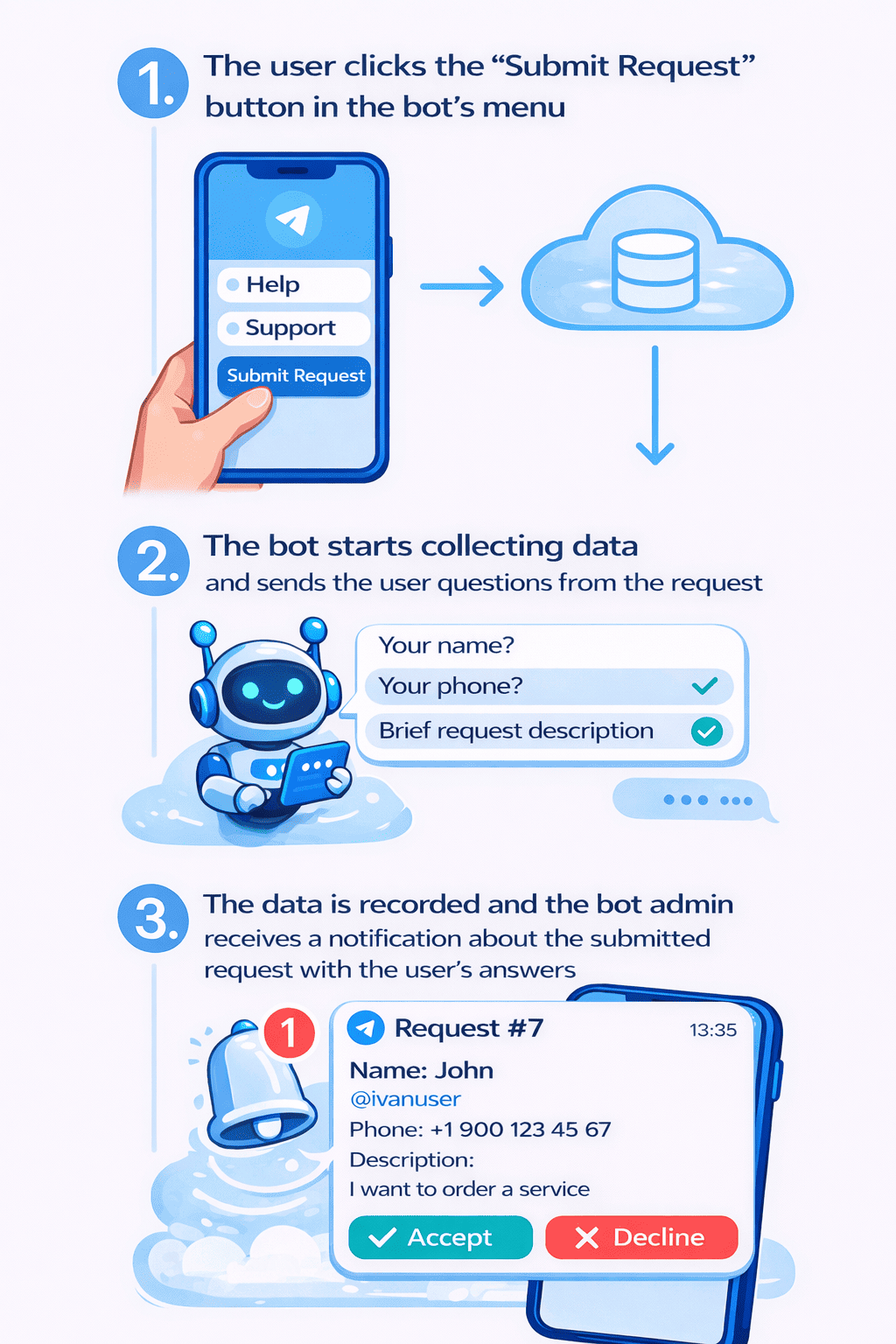 Create a Telegram channel for leads