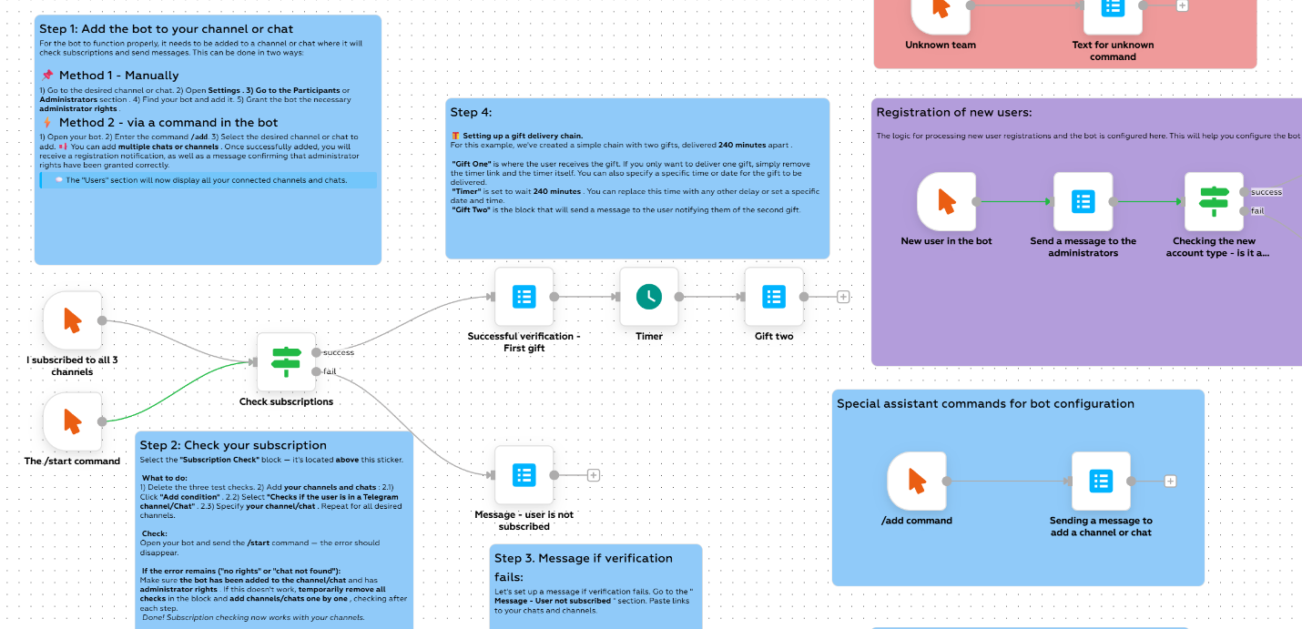 Screenshots of the subscription verification bot in Telegram (slide 2)