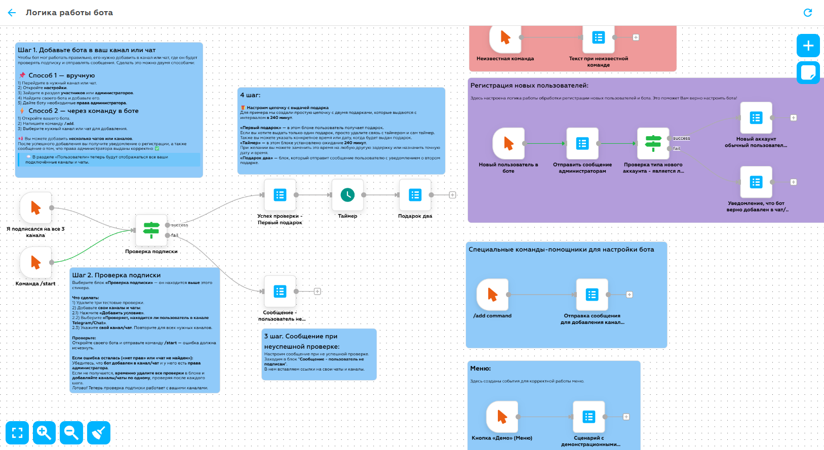 Скриншоты бота проверки подписки в Telegram (слайд 2)