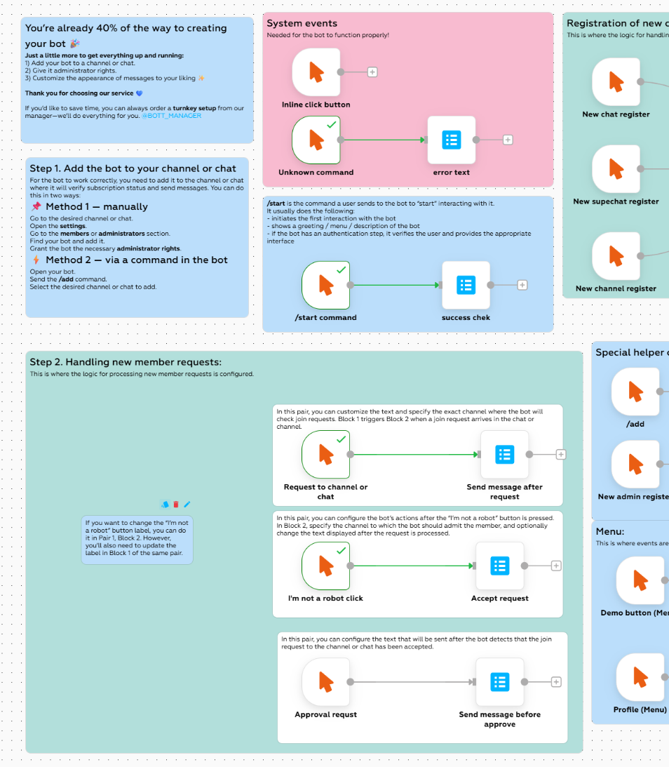 Screenshots of the join-request bot (slide 2)