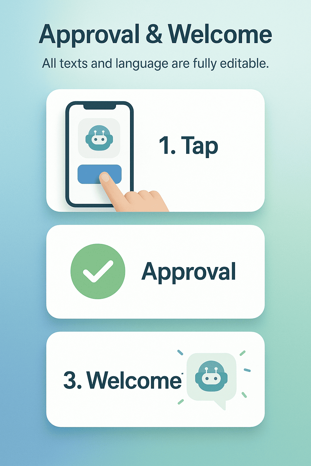 Request approval and entering the channel