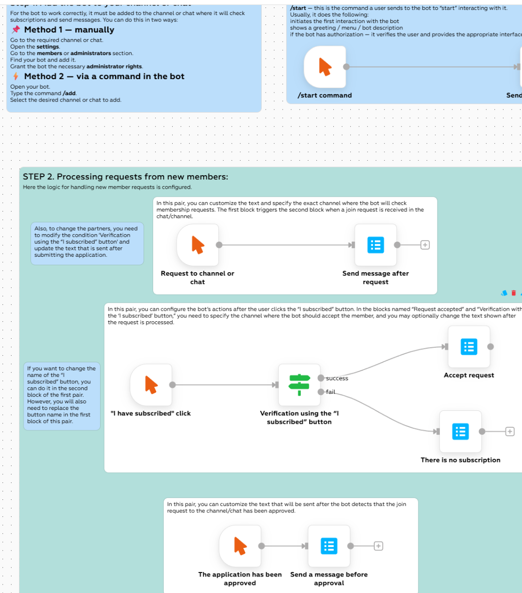Create a Telegram channel with join requests (slide 3)
