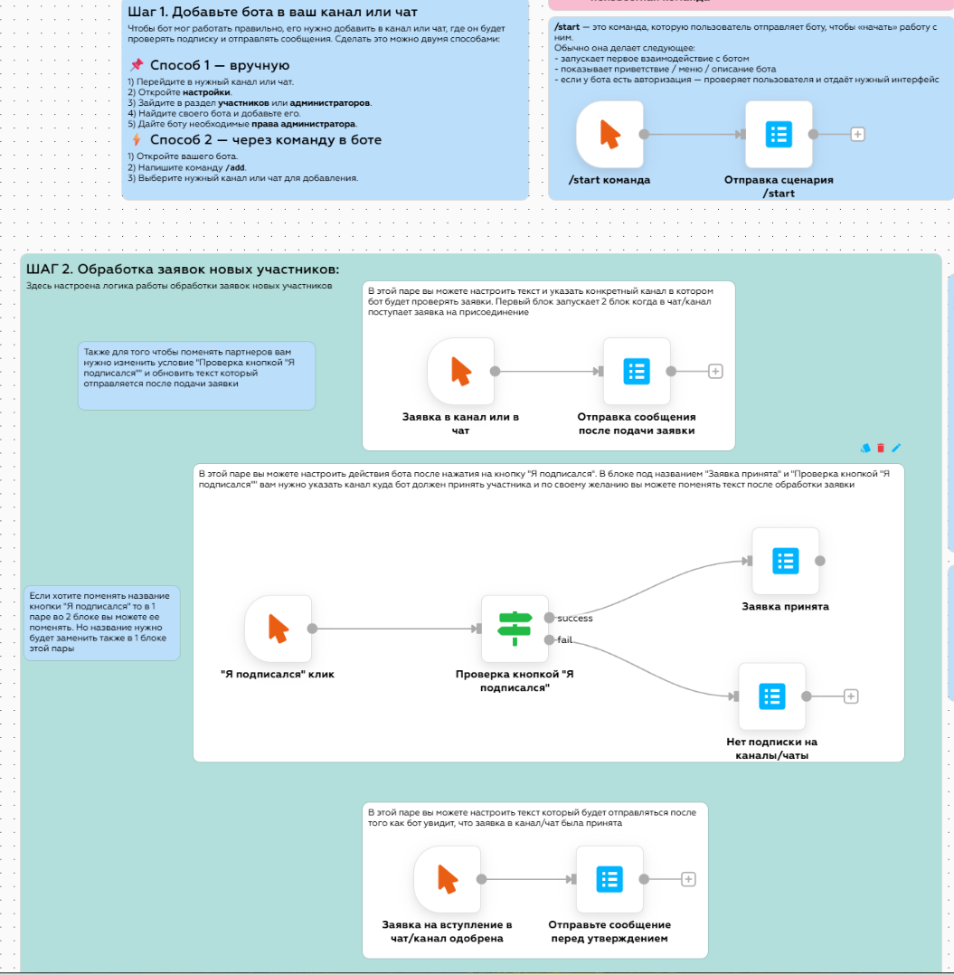 Сделать Telegram канал по заявкам (слайд 3)