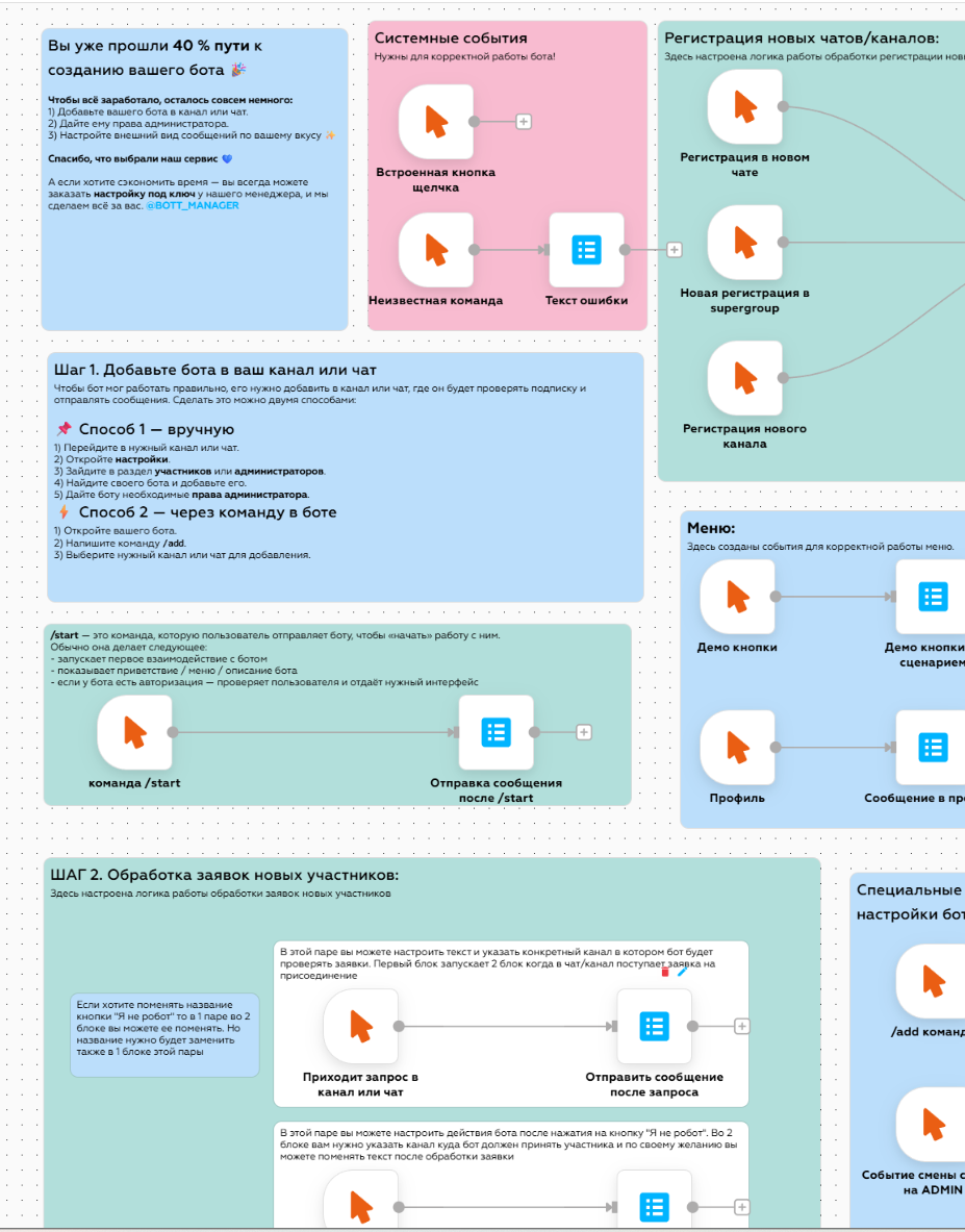 Скриншоты работы бота приёма заявок (слайд 2)